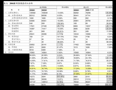 <b>中國通號：海外監管通知布告 - 《中國鐵通信信</b>